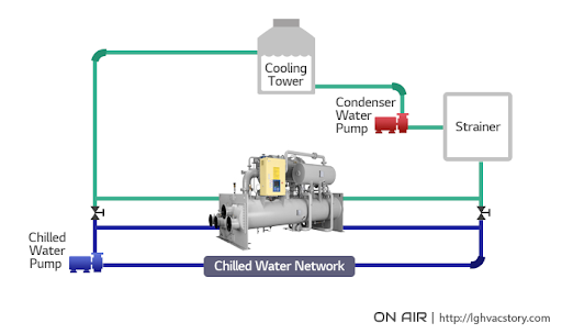 Chiller Systems