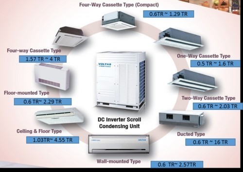 VRF AC